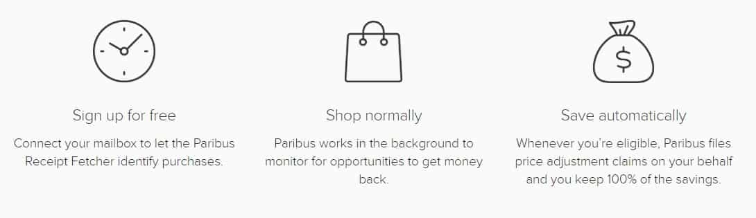 A picture that shows how Paribus app works. 